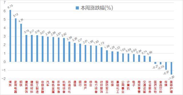 周期、金融、地产链等低估值板块爆发<strong></p>
<p>美股映射</strong>，毫米波雷达概念表现强劲