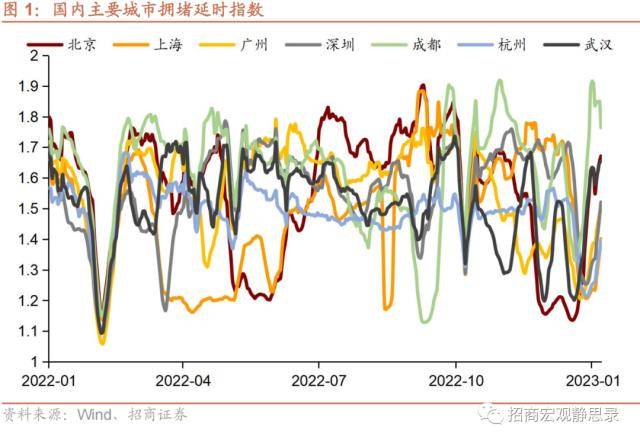 招商宏观：经济短周期低点已过<strong></p>
<p>美股映射</strong>，政策面和资金面均积极