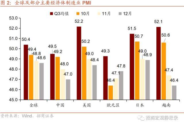 招商宏观：经济短周期低点已过<strong></p>
<p>美股映射</strong>，政策面和资金面均积极