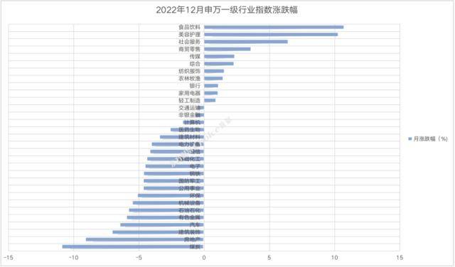 券商12月金股最高上涨超30%<strong></p>
<p>美股映射</strong>，1月金股重磅出炉！