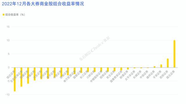 券商12月金股最高上涨超30%<strong></p>
<p>美股映射</strong>，1月金股重磅出炉！