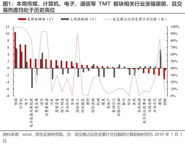 民生策略：反高景气<strong></p>
<p>美股映射</strong>，反萧条与反脆弱