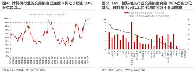 民生策略：反高景气<strong></p>
<p>美股映射</strong>，反萧条与反脆弱