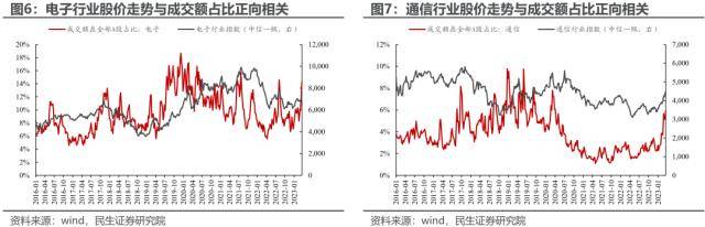 民生策略：反高景气<strong></p>
<p>美股映射</strong>，反萧条与反脆弱