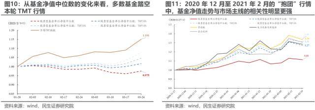 民生策略：反高景气<strong></p>
<p>美股映射</strong>，反萧条与反脆弱