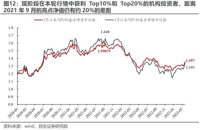 民生策略：反高景气<strong></p>
<p>美股映射</strong>，反萧条与反脆弱