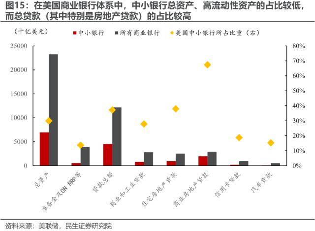 民生策略：反高景气<strong></p>
<p>美股映射</strong>，反萧条与反脆弱