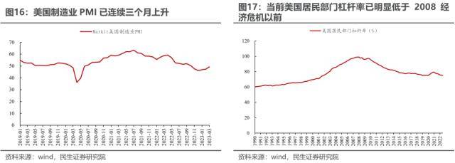民生策略：反高景气<strong></p>
<p>美股映射</strong>，反萧条与反脆弱