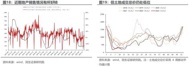 民生策略：反高景气<strong></p>
<p>美股映射</strong>，反萧条与反脆弱