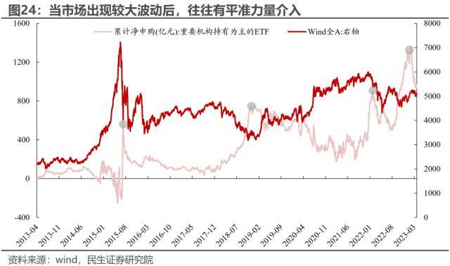民生策略：反高景气<strong></p>
<p>美股映射</strong>，反萧条与反脆弱