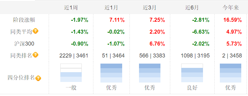 二月二龙抬头<strong></p>
<p>美股映射</strong>，精选赛道的华夏产业龙头系列