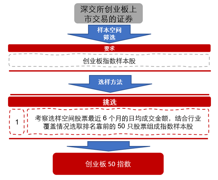 这个宽基产品很可能是今年的爆款