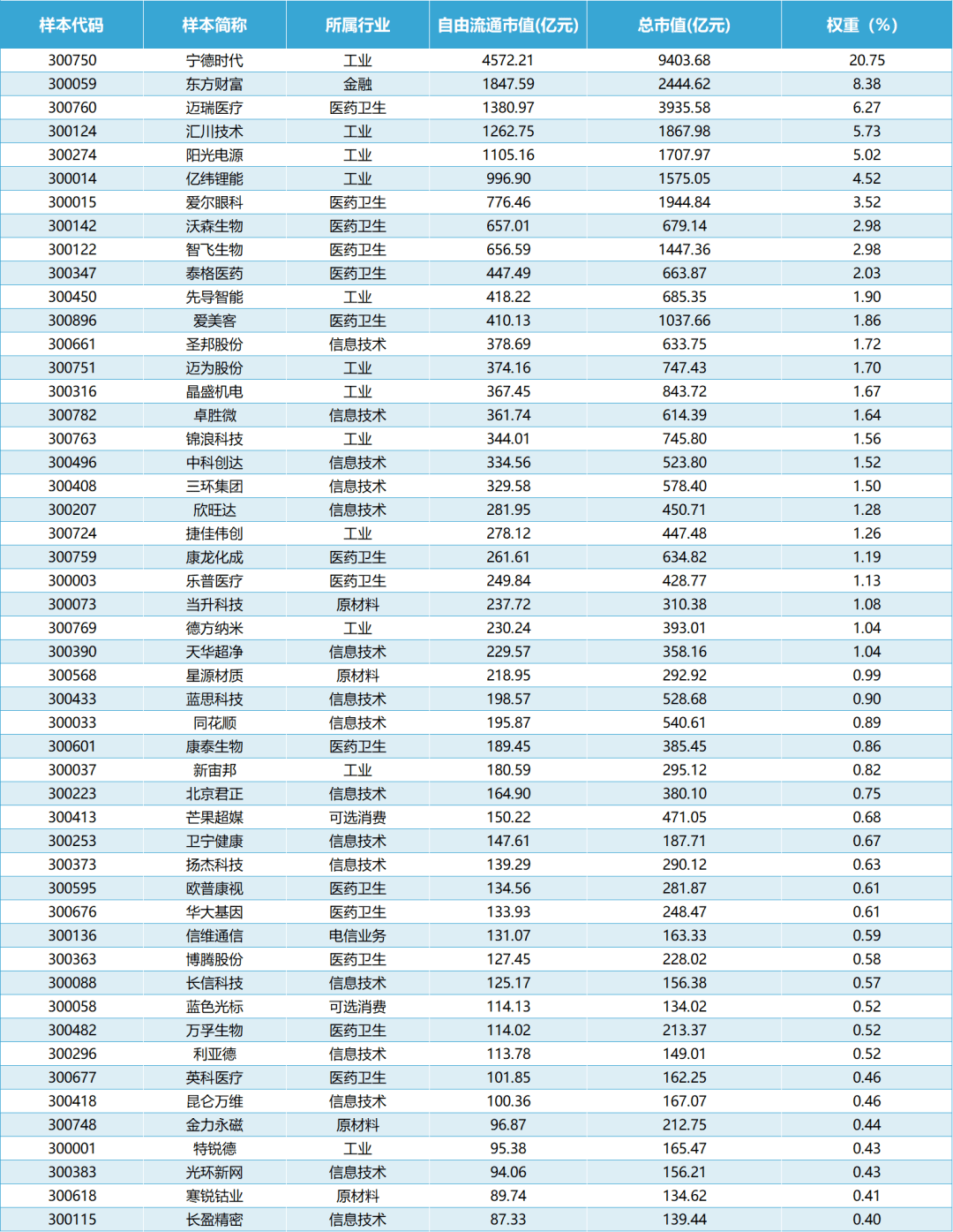 这个宽基产品很可能是今年的爆款
