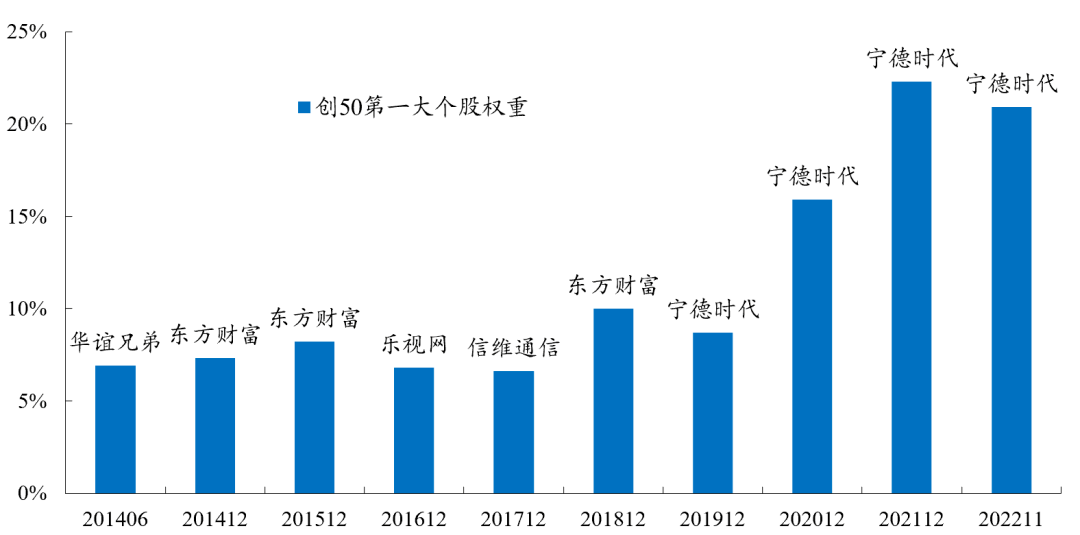 这个宽基产品很可能是今年的爆款