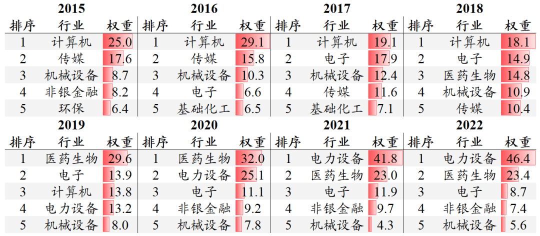 这个宽基产品很可能是今年的爆款