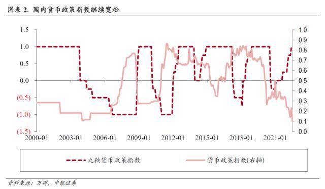 中银策略：扰动增多<strong></p>
<p>美股映射</strong>，但估值修复的空间仍在