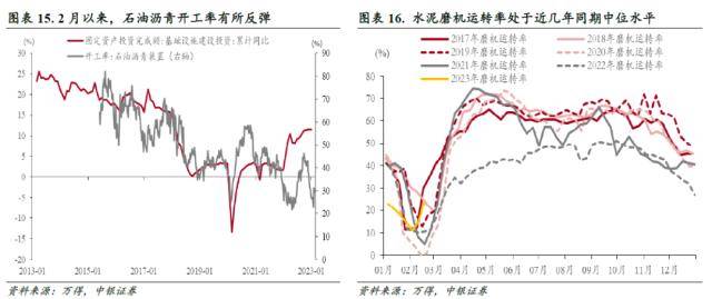 中银策略：扰动增多<strong></p>
<p>美股映射</strong>，但估值修复的空间仍在