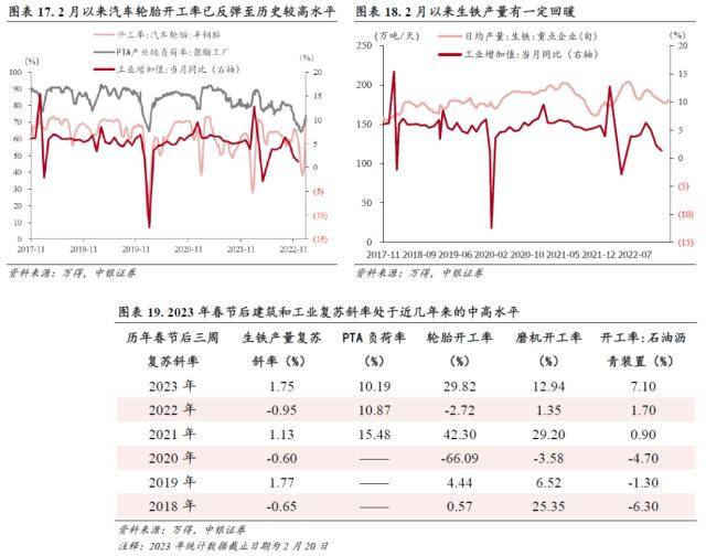 中银策略：扰动增多<strong></p>
<p>美股映射</strong>，但估值修复的空间仍在