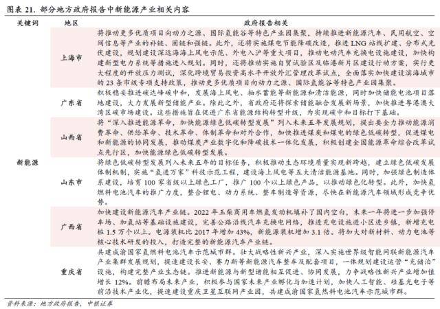 中银策略：扰动增多<strong></p>
<p>美股映射</strong>，但估值修复的空间仍在