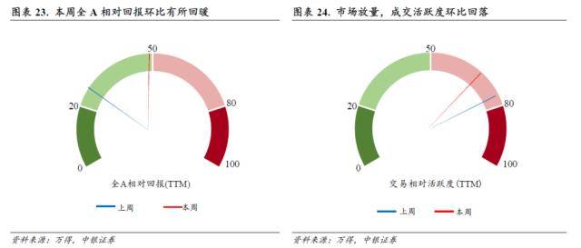 中银策略：扰动增多<strong></p>
<p>美股映射</strong>，但估值修复的空间仍在