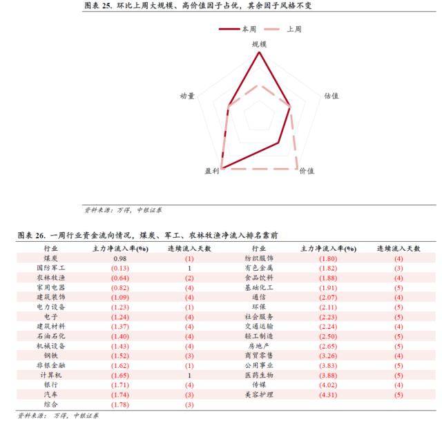 中银策略：扰动增多<strong></p>
<p>美股映射</strong>，但估值修复的空间仍在