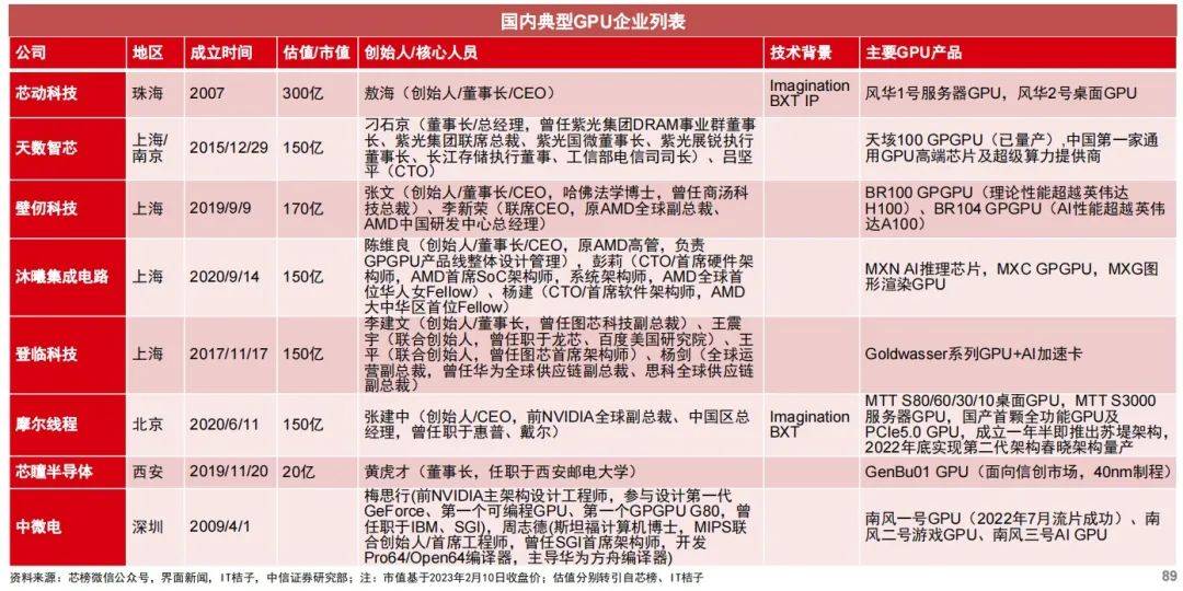 微软抛出“王炸”争夺AI核心算力市场<strong></p>
<p>美股映射</strong>，国产GPU进化得怎么样了？