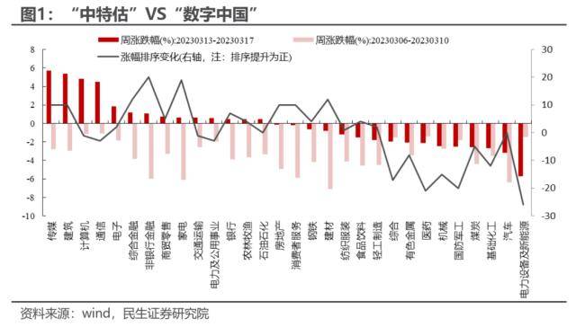 民生策略：王牌对王牌