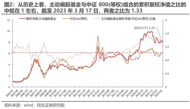 民生策略：王牌对王牌