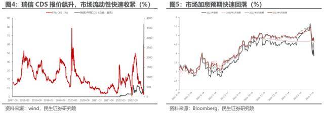 民生策略：王牌对王牌