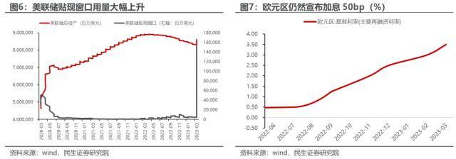 民生策略：王牌对王牌