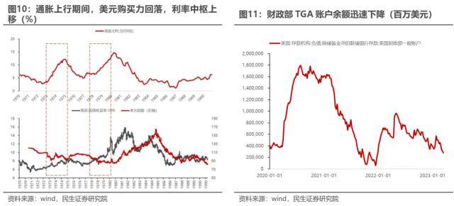 民生策略：王牌对王牌