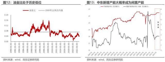 民生策略：王牌对王牌