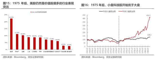 民生策略：王牌对王牌