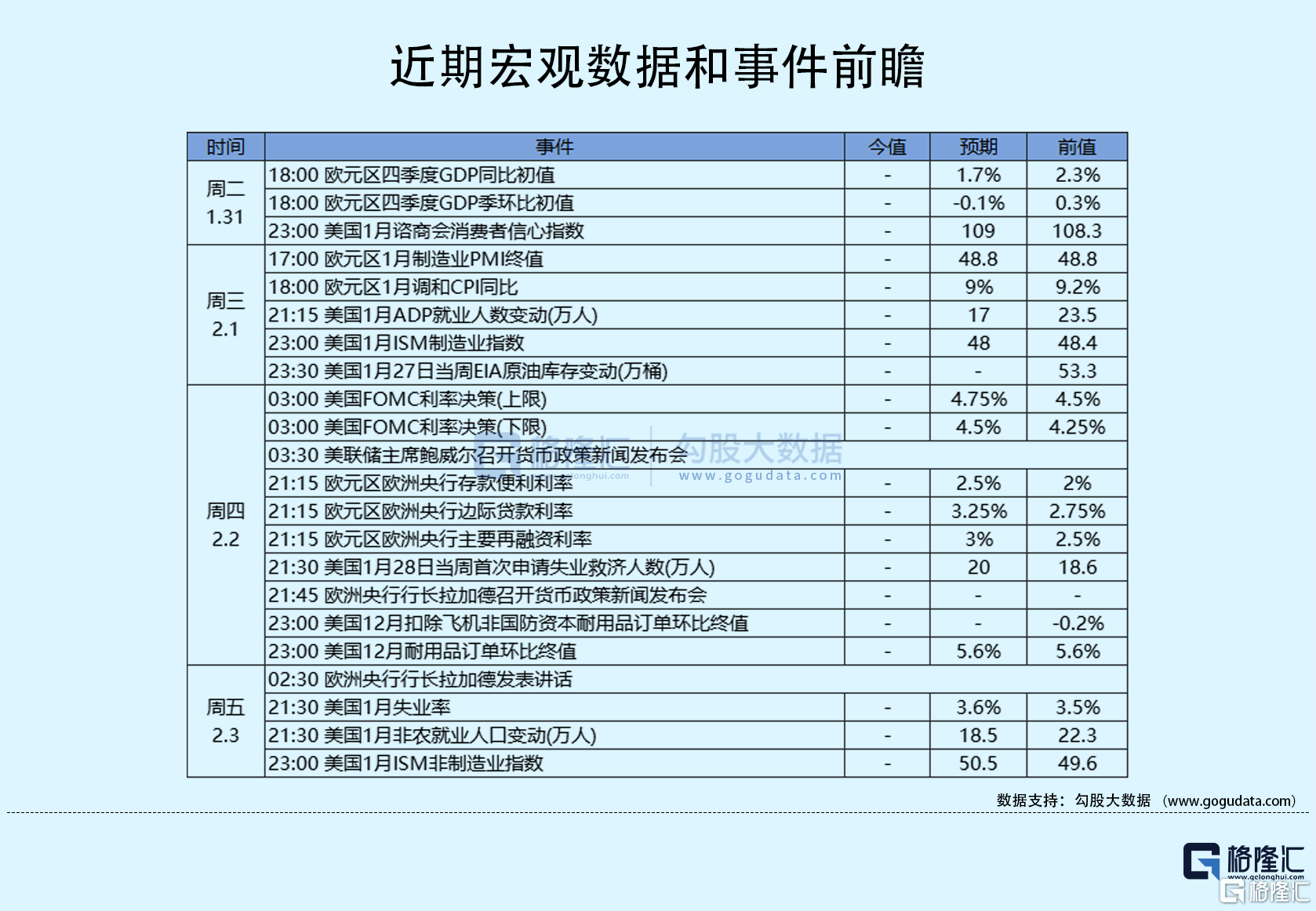 隔夜美股全复盘(1.31)| 纳指大跌2%！三大股指止步六连阳<strong></p>
<p>美股AMZN</strong>，市场聚焦美联储决策和财报季；飞利浦逆势大涨6%，22Q4营收同比增长10%，好于市场预期，并宣布将再裁员6000人以削减成本