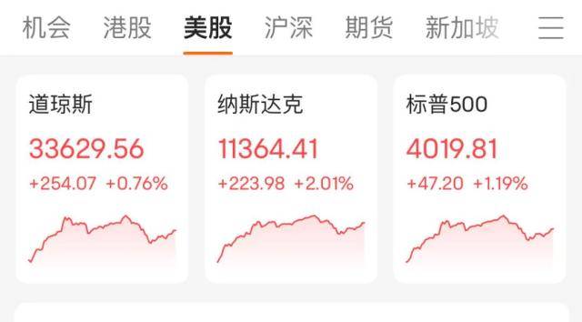 兔年开门红！蔚来、小鹏等中概股集体上攻<strong></p>
<p>思科美股</strong>，特斯拉大涨2000亿