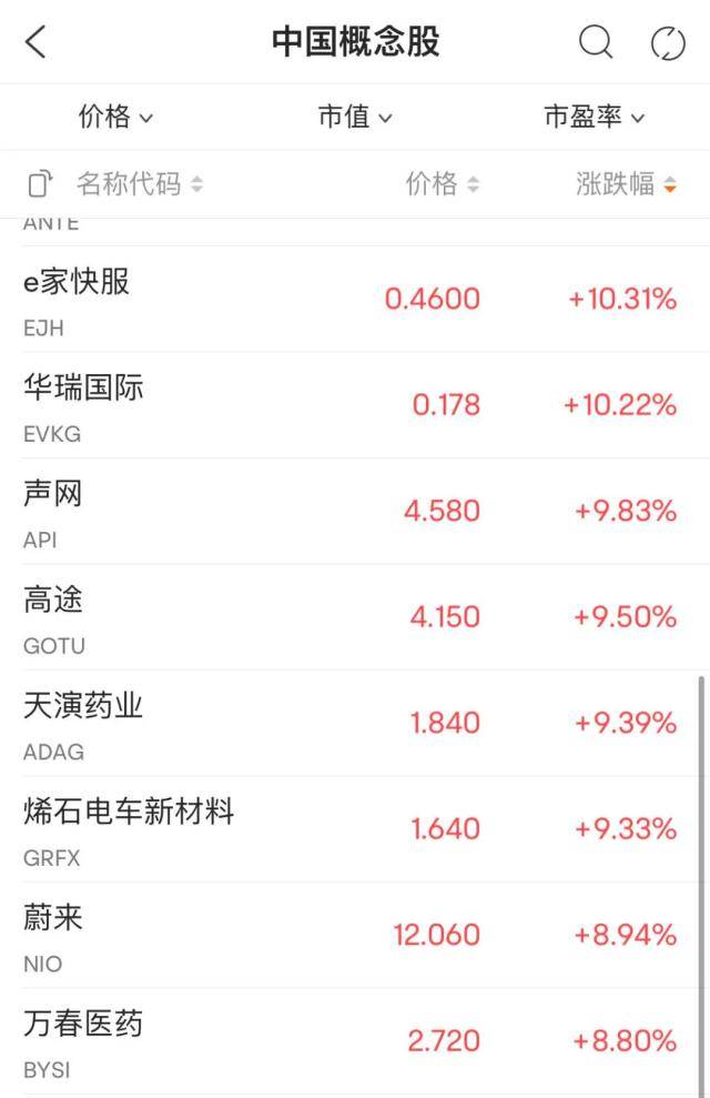兔年开门红！蔚来、小鹏等中概股集体上攻<strong></p>
<p>思科美股</strong>，特斯拉大涨2000亿