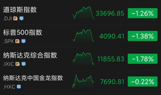 突发！法国决定：取消！重磅数据出炉<strong></p>
<p>思科美股</strong>，道指一夜重挫400点，特斯拉也崩了…英法股市盘中连创新高