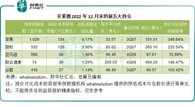 华尔街大资金都买了什么<strong></p>
<p>思科美股</strong>？