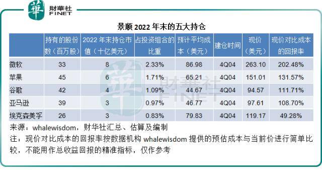 华尔街大资金都买了什么<strong></p>
<p>思科美股</strong>？