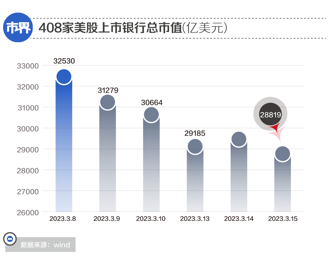 加息为何逼疯了银行<strong></p>
<p>思科美股</strong>？
