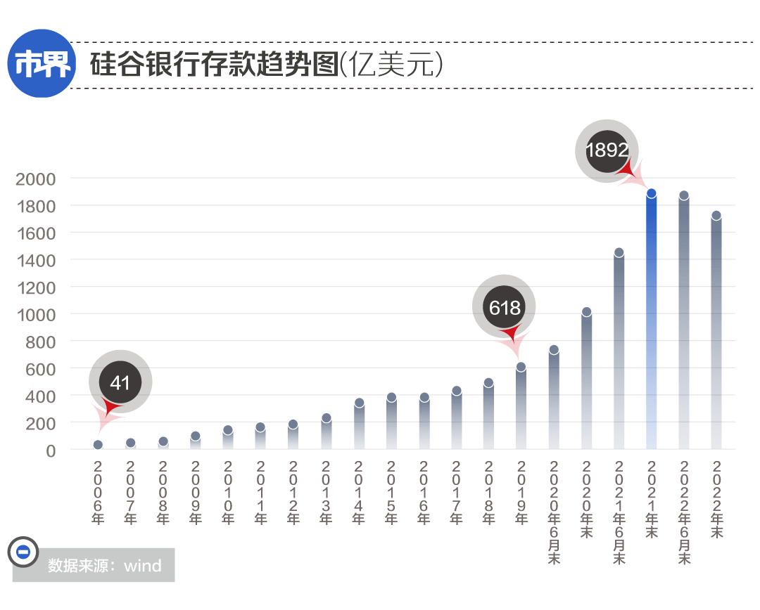 加息为何逼疯了银行<strong></p>
<p>思科美股</strong>？