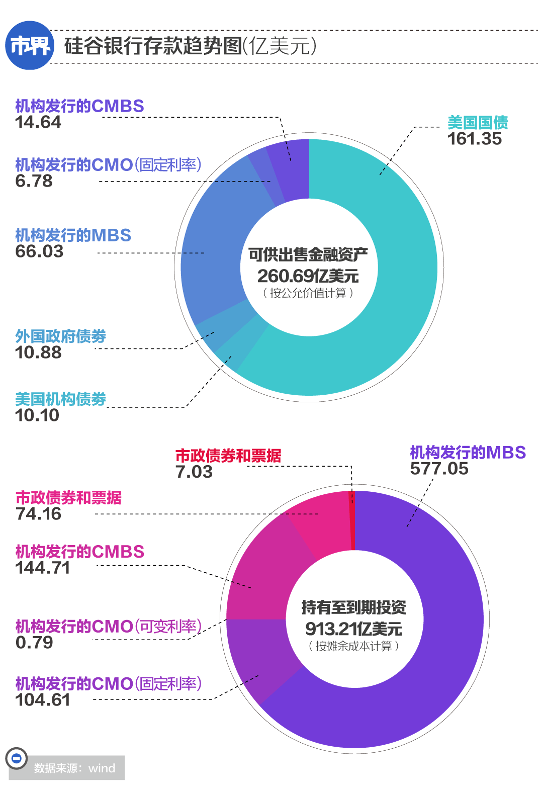 加息为何逼疯了银行<strong></p>
<p>思科美股</strong>？