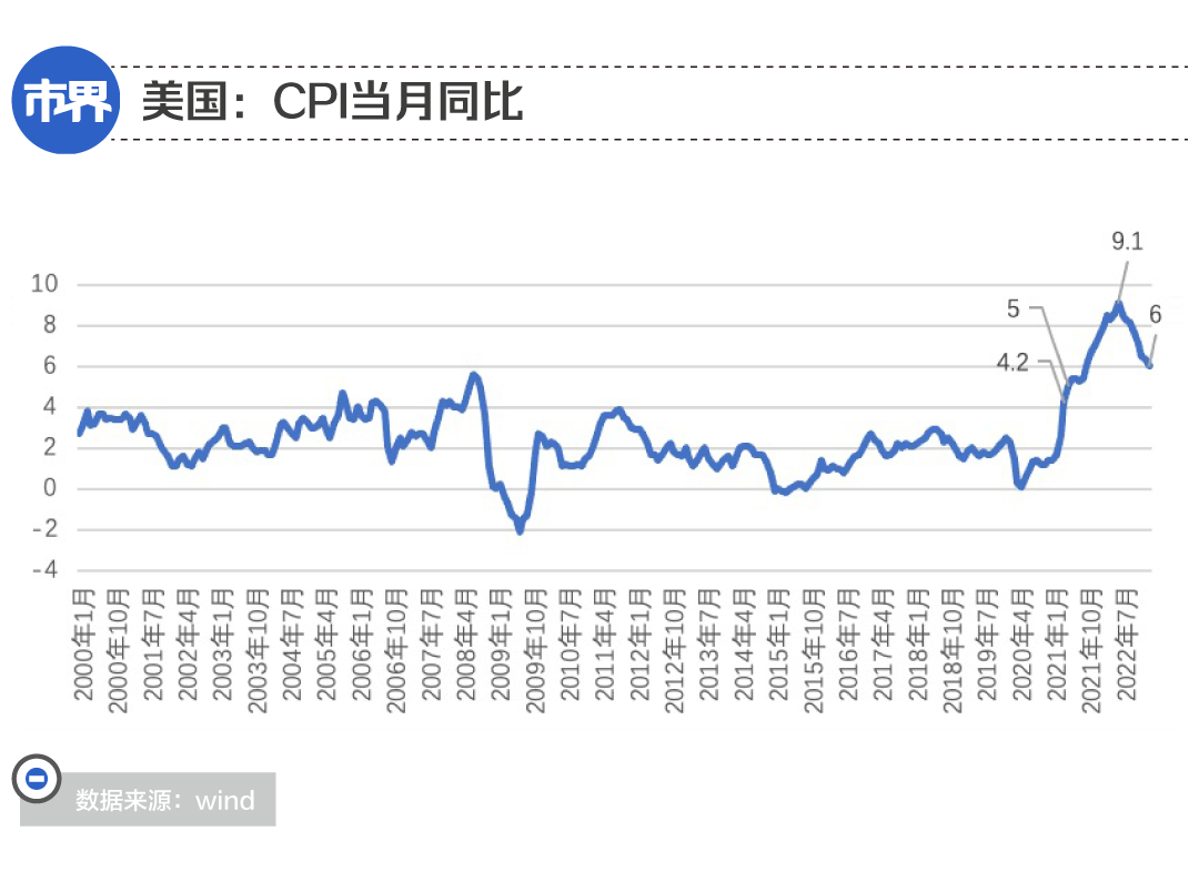 加息为何逼疯了银行<strong></p>
<p>思科美股</strong>？