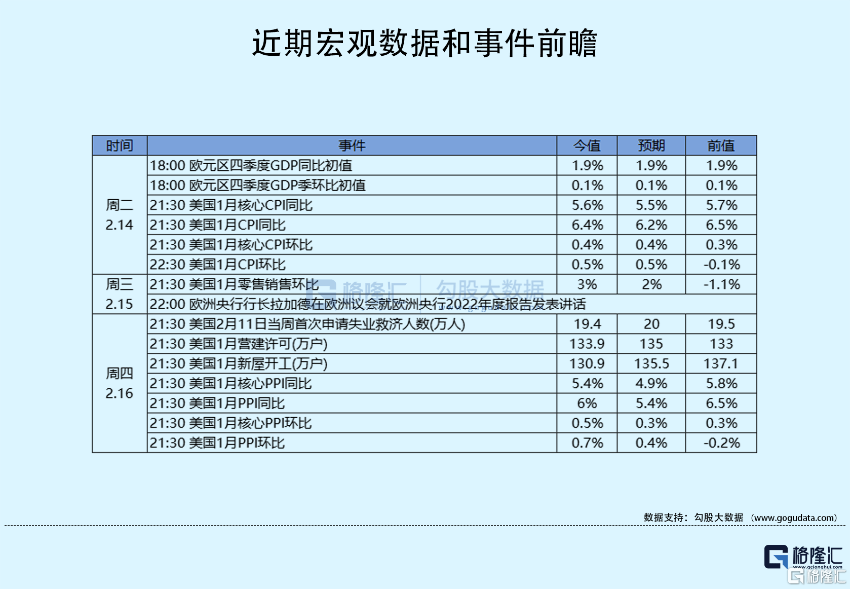 隔夜美股全复盘(2.17)| PPI超预期叠加美联储重提加息50BP！三大股指均收跌超1%<strong></p>
<p>思科美股</strong>，氢能源、邮轮、芯片股跌幅居前；Roku大涨逾11%，Q4营收超预期，活跃账户同比增长16%；Shopify暴跌近16%，Q4净亏损同比扩大68%