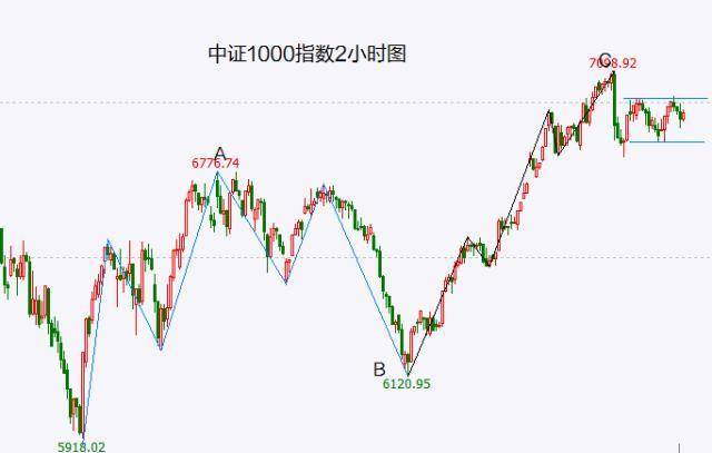 A股头条：全国政协十四届一次会议会期7天半；乘联会预计2月新能源车市开门红基本实现（3.4）