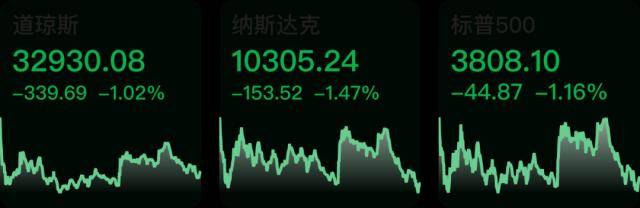 首套住房贷款利率政策实行动态调整；美股三大指数均跌超1%