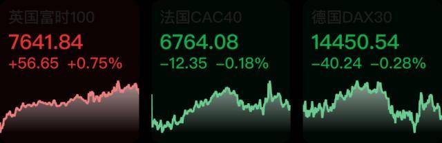 首套住房贷款利率政策实行动态调整；美股三大指数均跌超1%