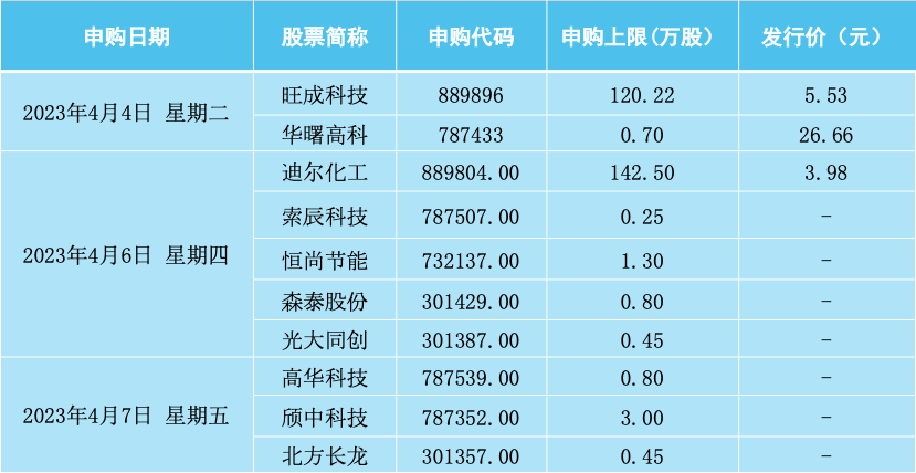 一周前瞻丨美国3月非农数据来袭<strong></p>
<p>钴股</strong>！我国最新外汇储备将公布；4月A股、港股如何布局？机构这样建议