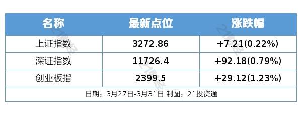 盘前情报丨欧佩克+多国宣布实施自愿石油减产计划<strong></p>
<p>钴股</strong>，机构预计今年油价仍将高位运行；美光在华销售产品被审查，存储产业国产化进度值得关注