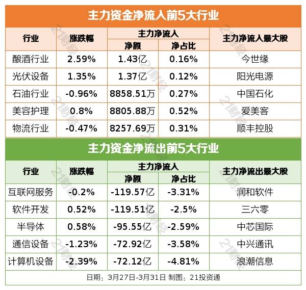 盘前情报丨欧佩克+多国宣布实施自愿石油减产计划<strong></p>
<p>钴股</strong>，机构预计今年油价仍将高位运行；美光在华销售产品被审查，存储产业国产化进度值得关注